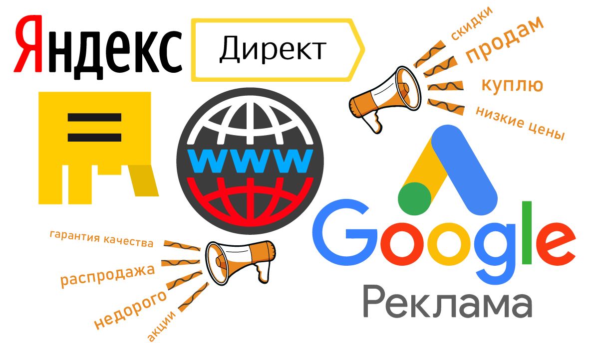 Типы соответствия ключевых слов в Яндекс.Директ и Google Рекламе от ПроАктОн (proacton.ru)